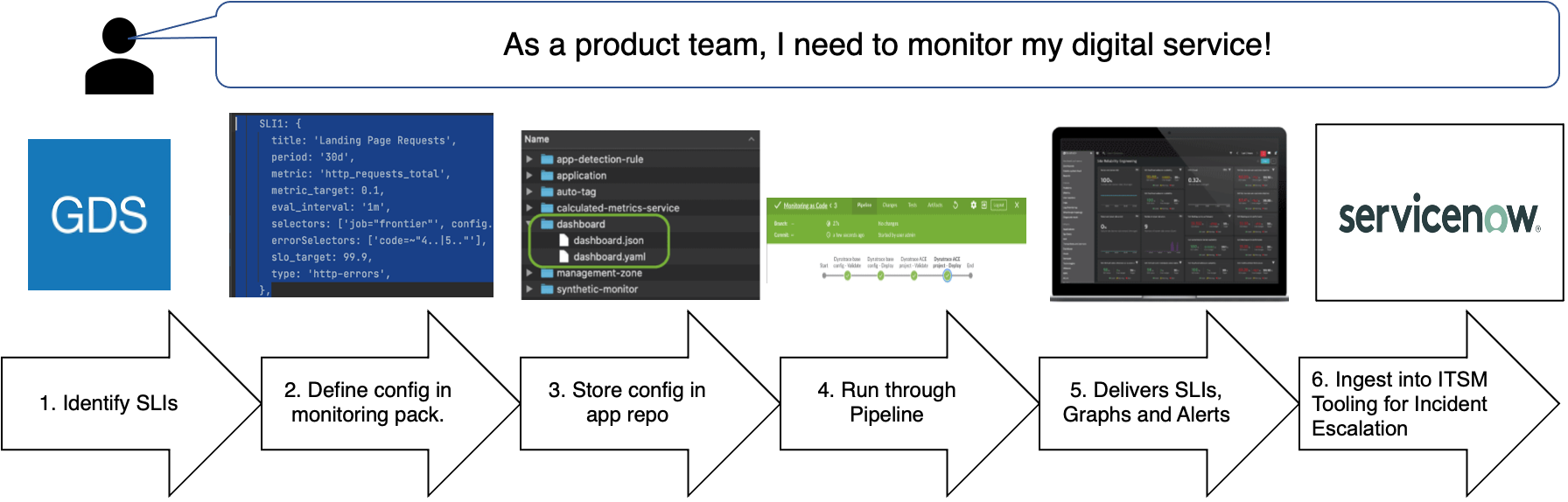 Monitoring-as-Code how it works
