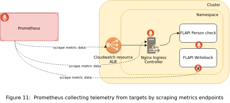 Dashboard Hierarchy