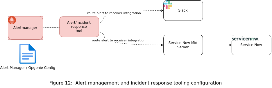 Dashboard Hierarchy