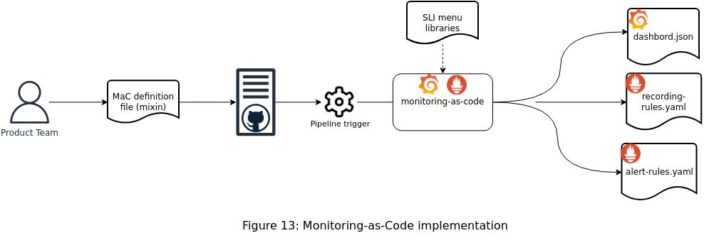 Dashboard Hierarchy