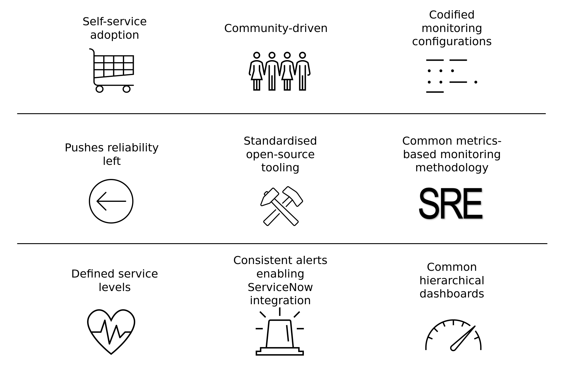 Monitoring-as-Code benefits