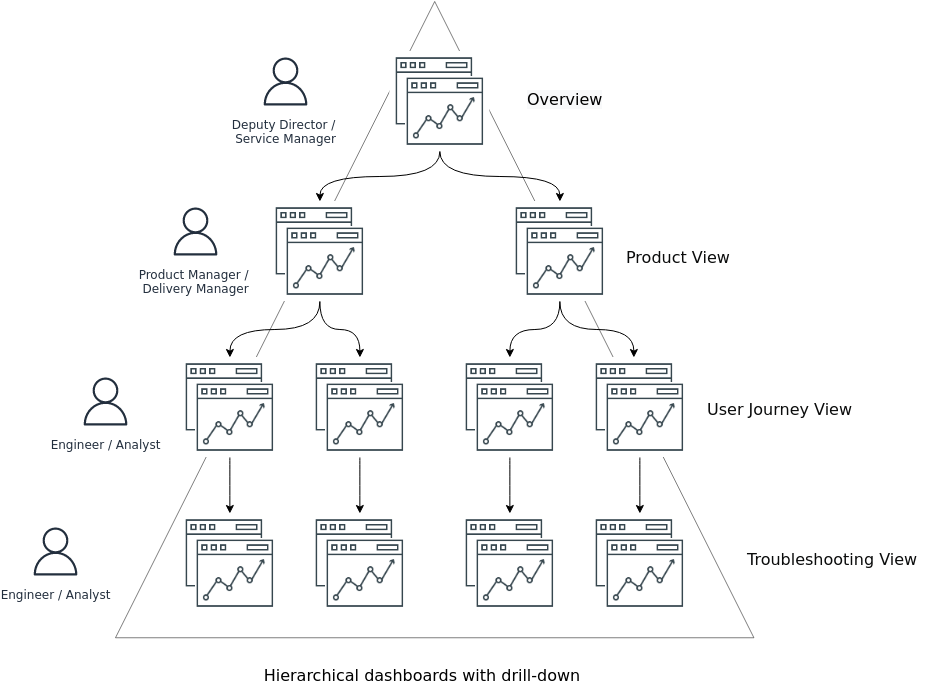 Dashboard Hierarchy