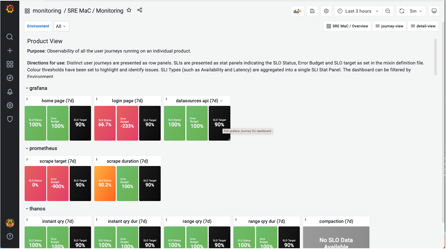 Product view dashboard