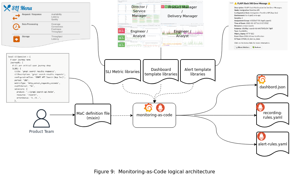 Dashboard Hierarchy